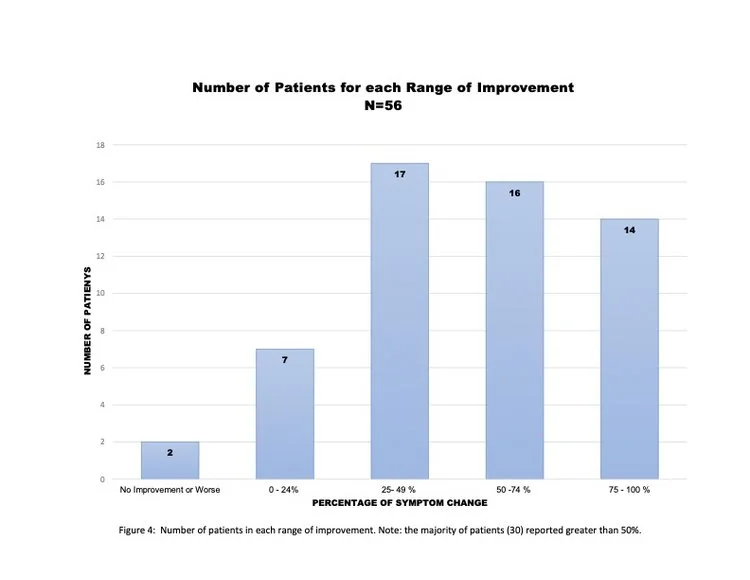 Percentageofchangebargraph Min Percentageofchangebargraph Min