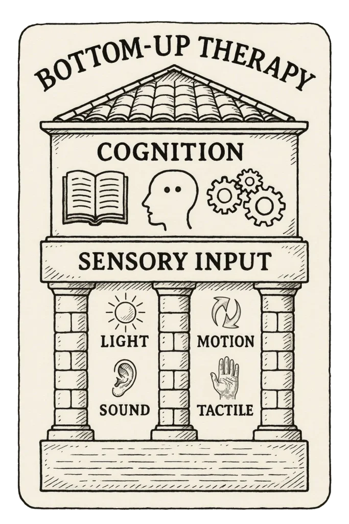 Bottom Up Therapy Info Min Bottom-Up Therapy Methodology