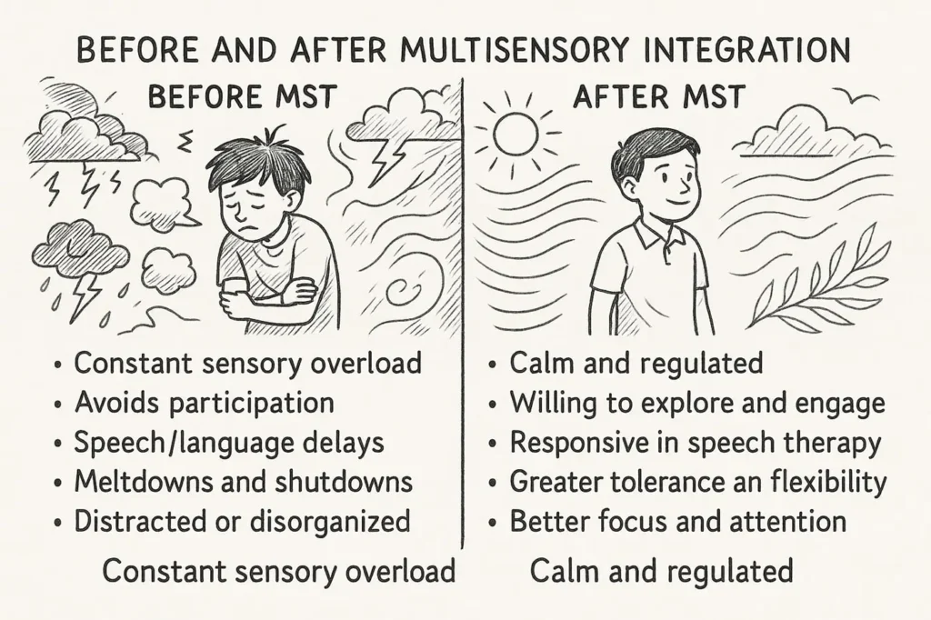 How Multisensory Processing Impacts Child Development Info Min How Multisensory Processing Impacts Child Development Info